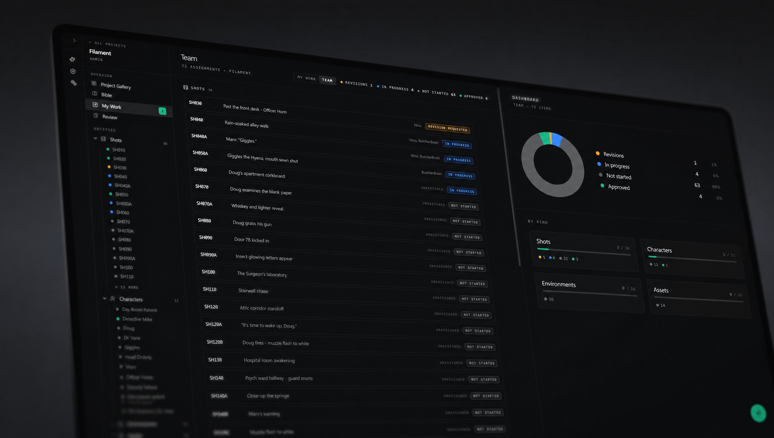 The Cuelist Team dashboard showing 72 assignments — revisions, in-progress, not started, approved